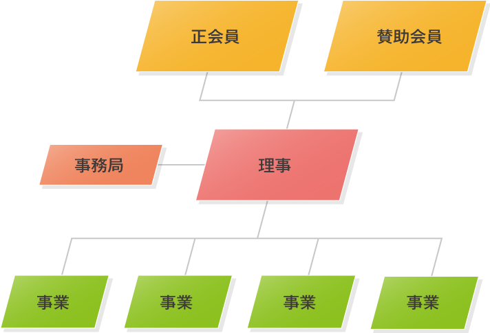 一般社団法人　まちの遊民社